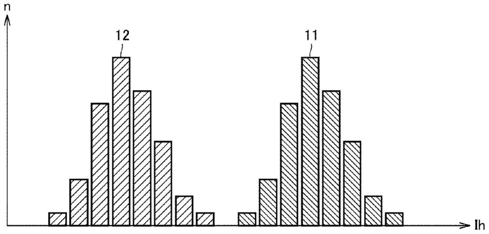 Semiconductor element reliability evaluation device and semiconductor element reliability evaluation method