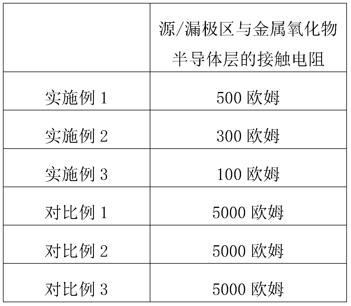 A kind of thin film transistor and its manufacturing method