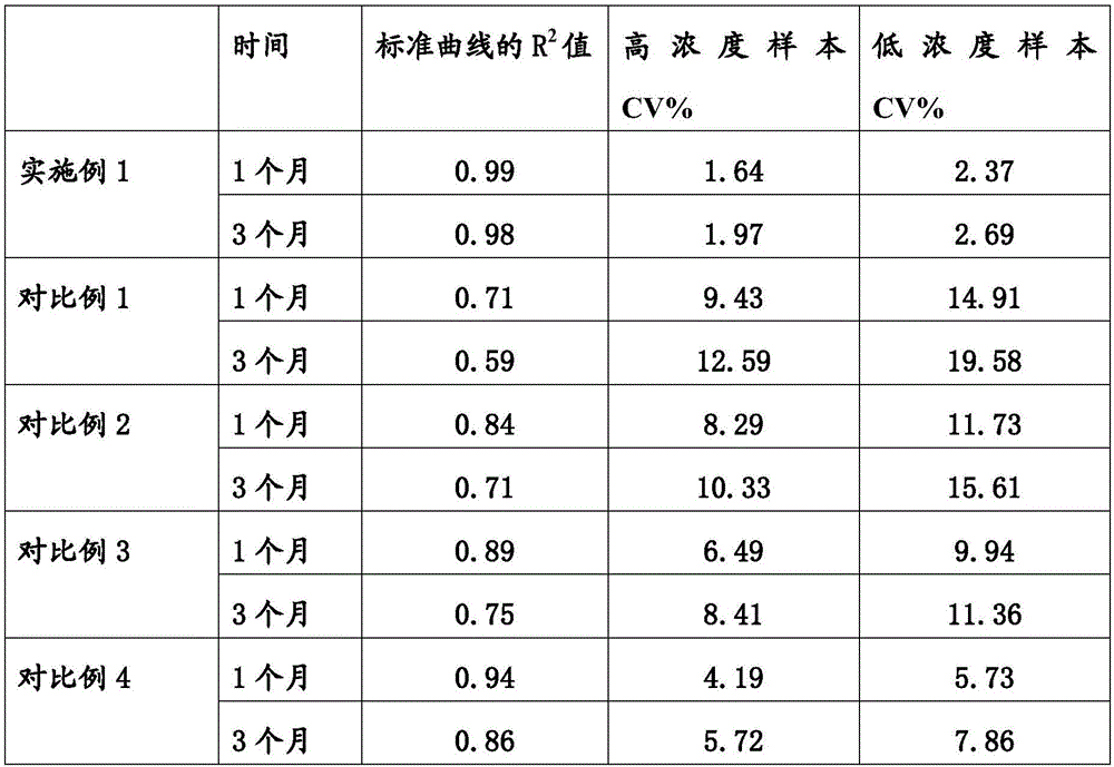 ProANP (pro-atrial natriuretic peptide) rapid test paper and related application