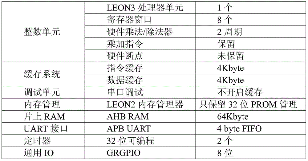 Single FPGA digital controller based on LEON3 soft core