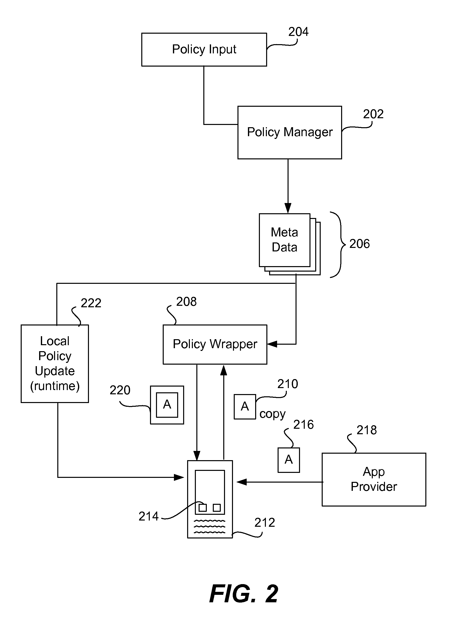 Secure execution of unsecured apps on a device