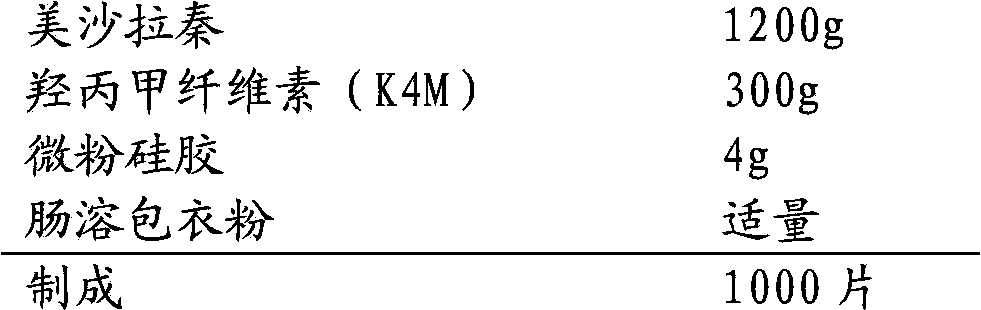 Mesalazine enteric-coated sustained release tablet