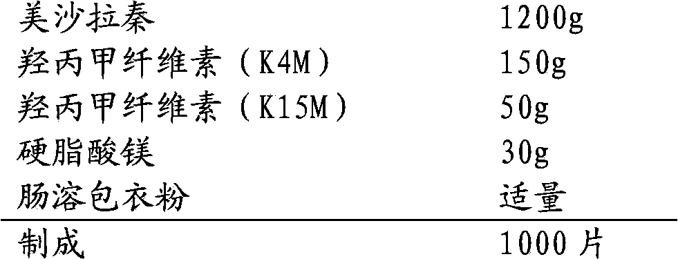 Mesalazine enteric-coated sustained release tablet