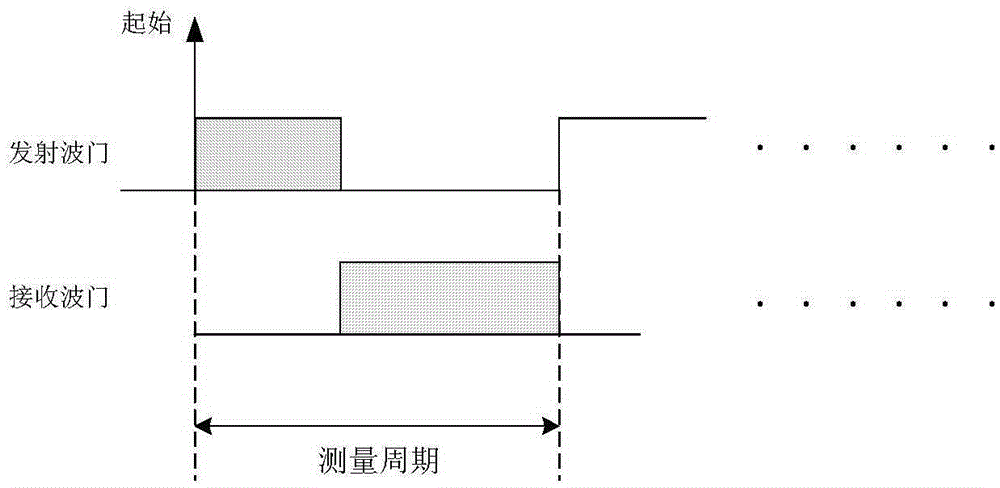 A wide-range high-precision microwave ranging radar system design method