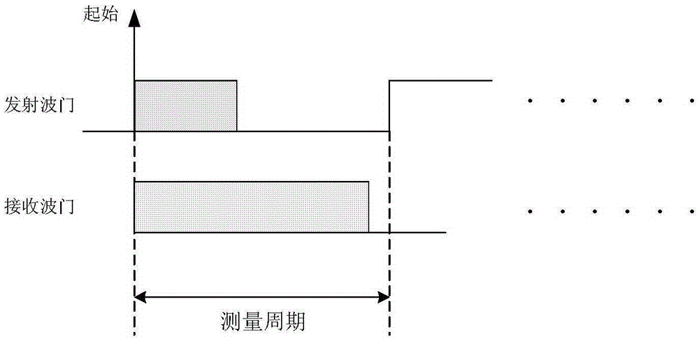 A wide-range high-precision microwave ranging radar system design method