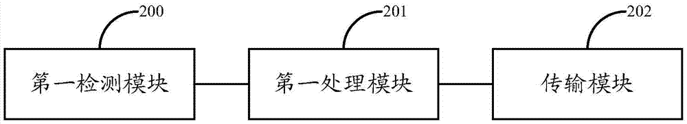 Method and equipment for transmitting uplink control information