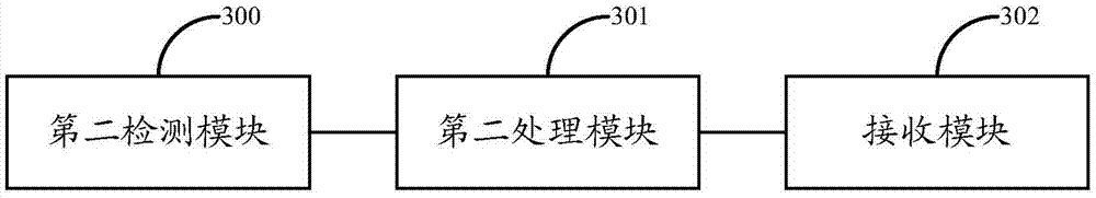 Method and equipment for transmitting uplink control information