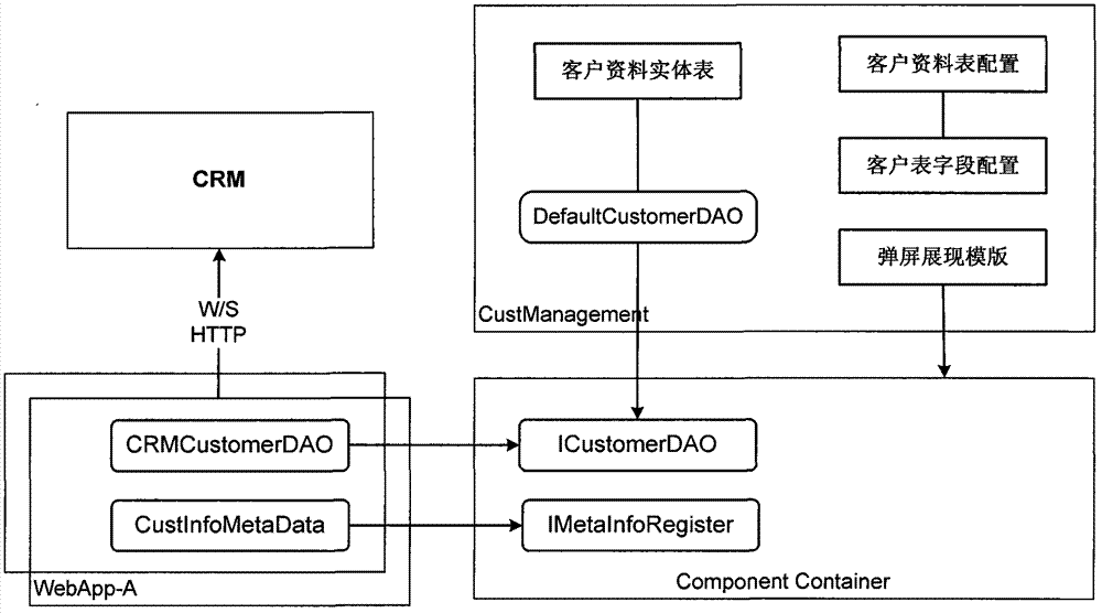 Control inversion based pop-up frame design for call center