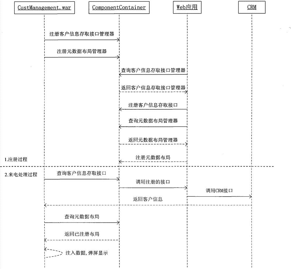 Control inversion based pop-up frame design for call center