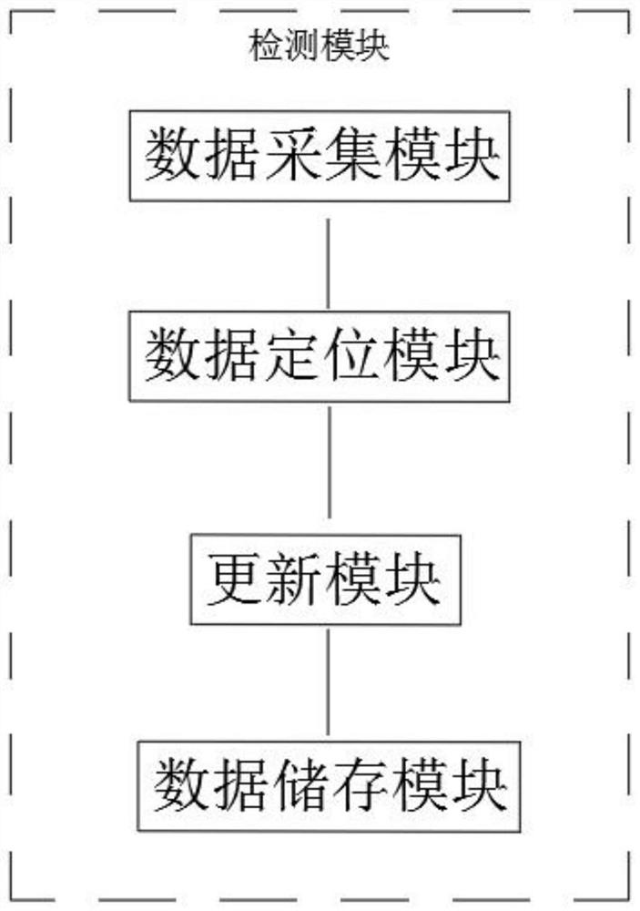 Software development application updating processing method based on cloud computing