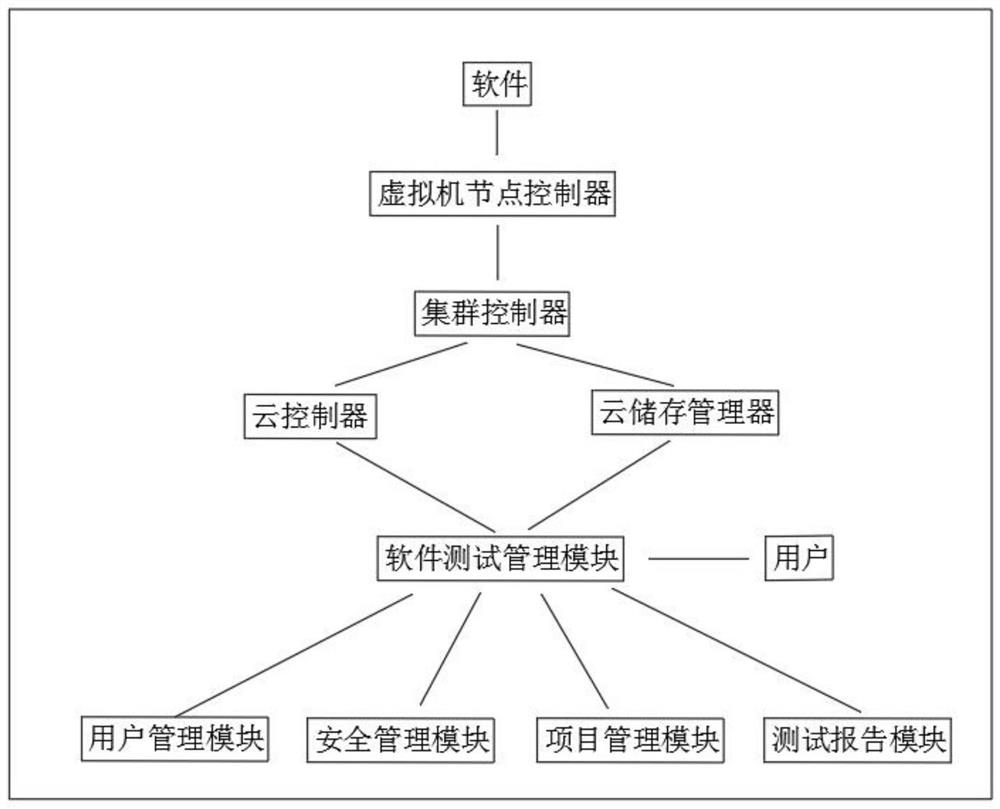 Software development application updating processing method based on cloud computing