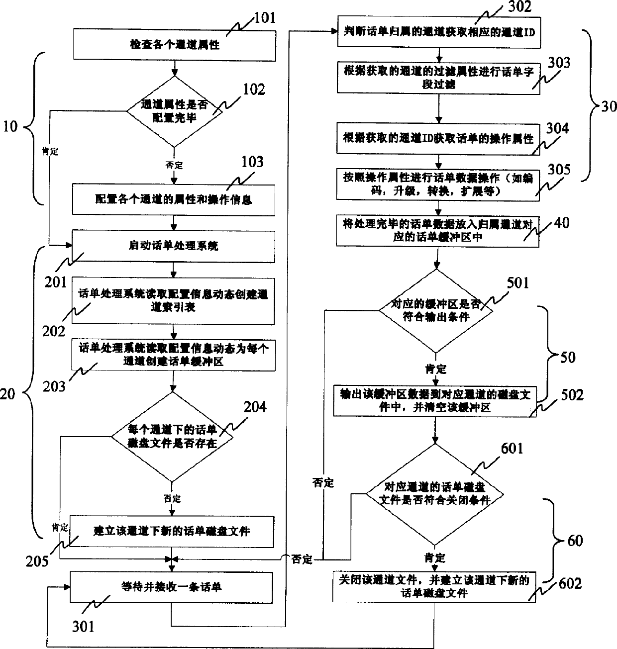 A method of call bill storage