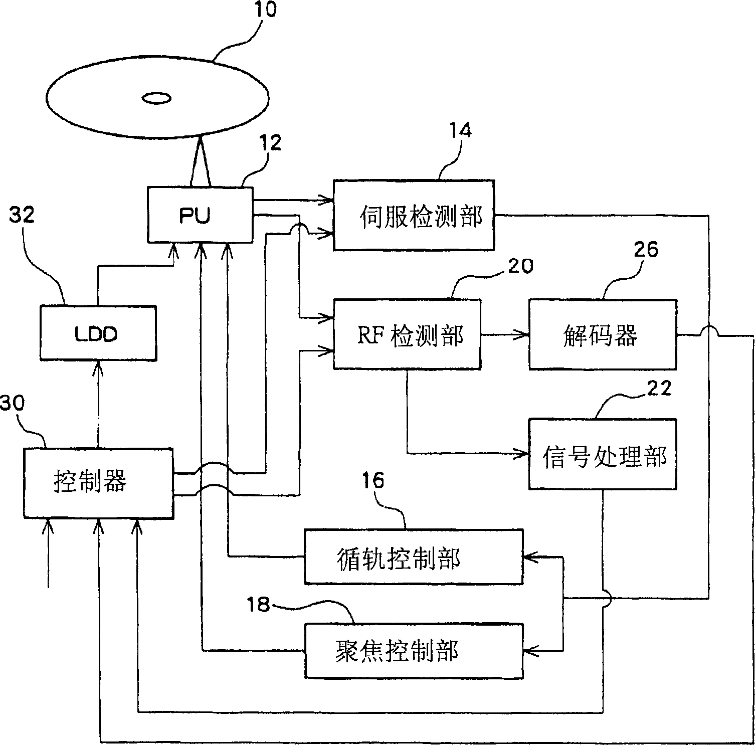 Optical disk device