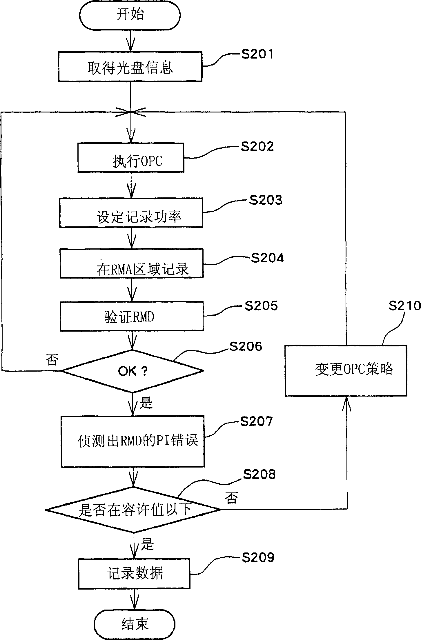 Optical disk device