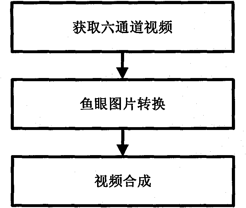 Method and system for generating three-dimensional panoramic continuous video through six-channel video source