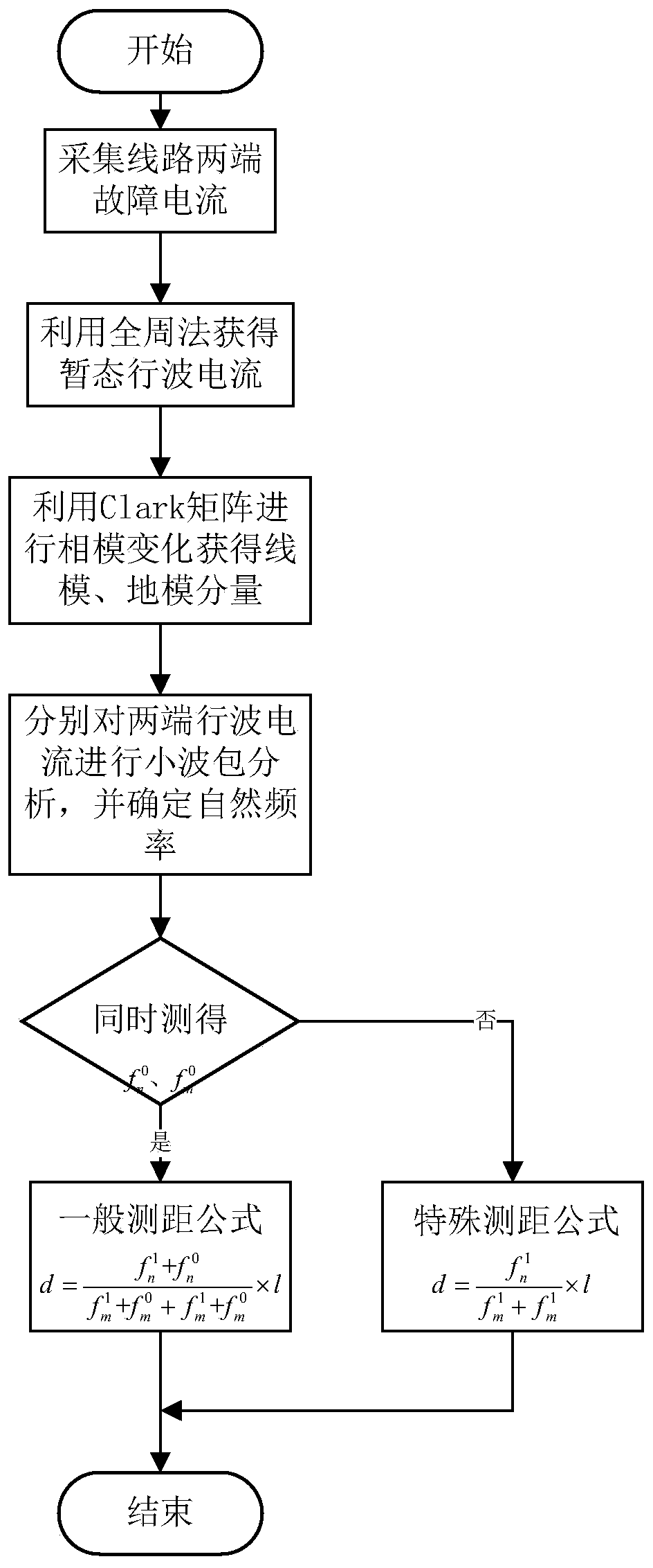 Frequency domain method for double-end traveling wave fault location of power transmission line