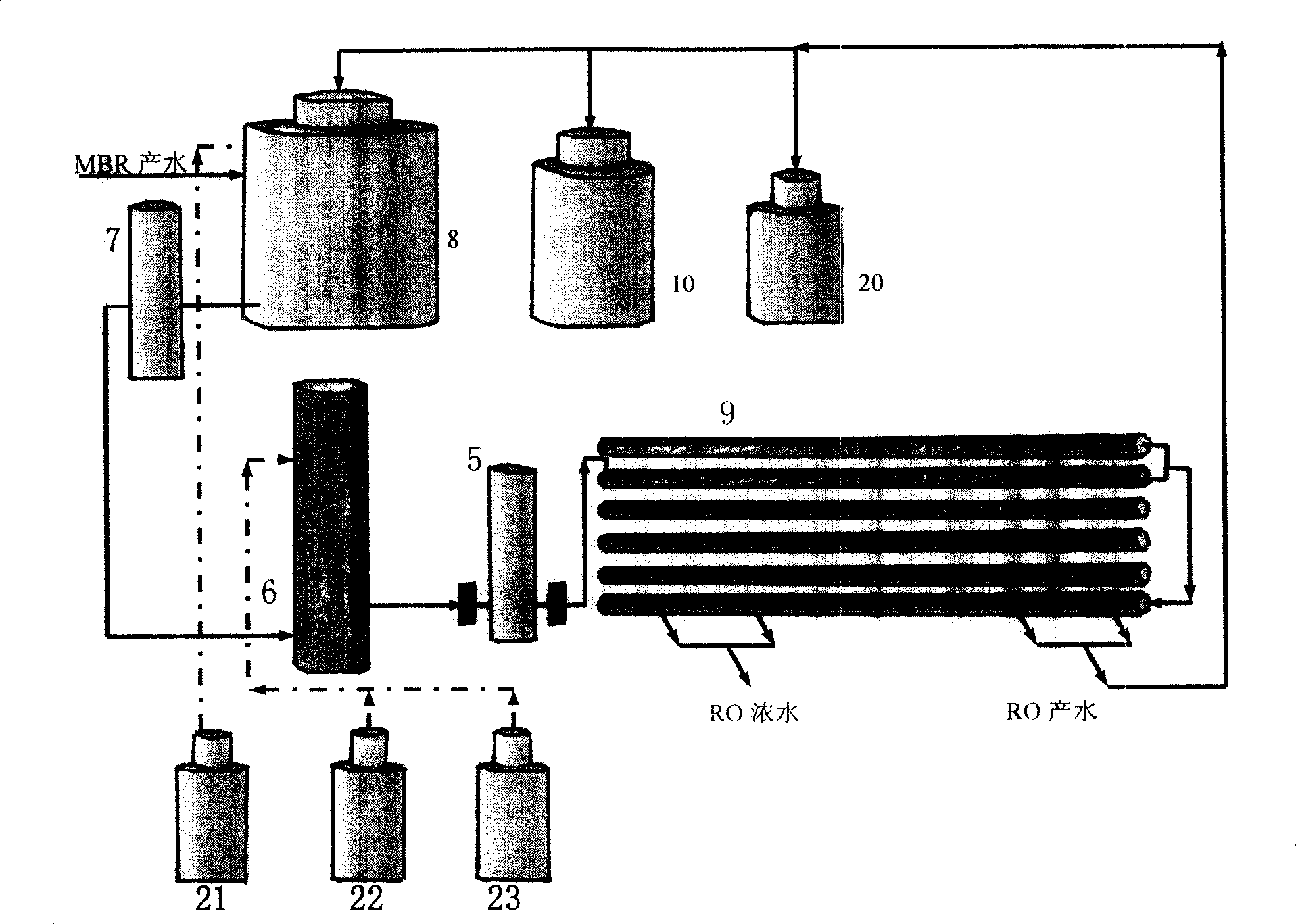 Advanced treatment recycling technique of urban sewage