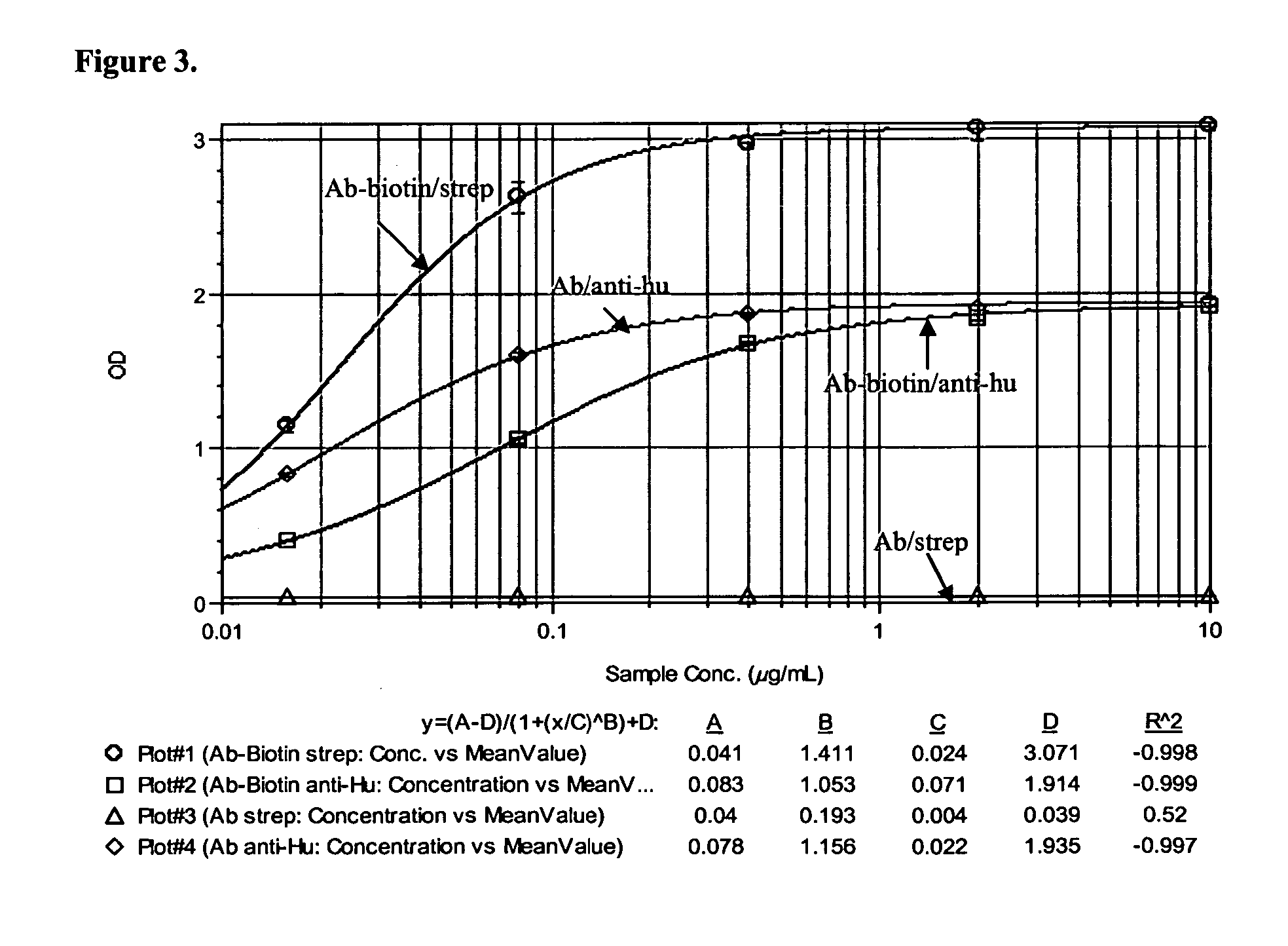 Method of using an anti-CD137 antibody as an agent for radioimmunotherapy or radioimmunodetection