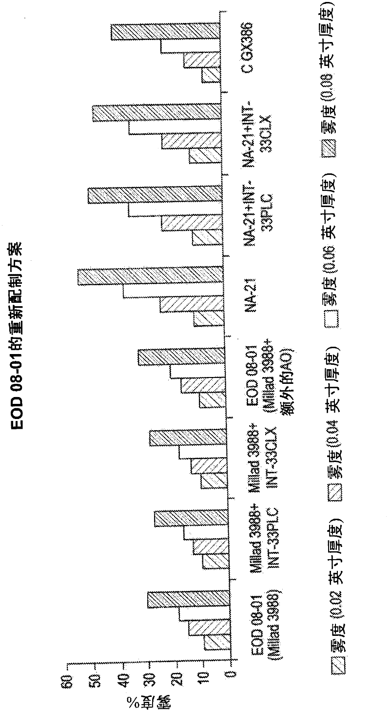 Propylene polymers for lab/medical devices