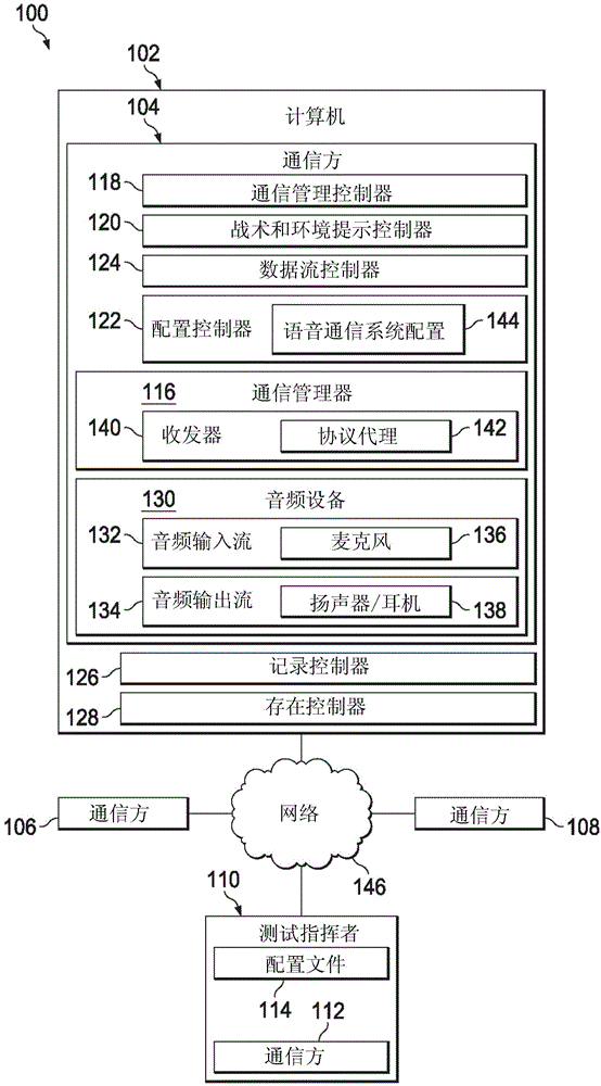 Voice Communication System For Simulated Radio Networks