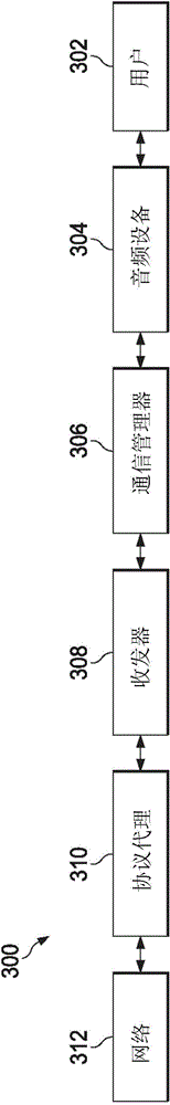 Voice Communication System For Simulated Radio Networks