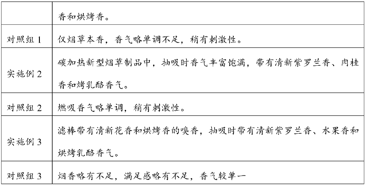 Preparation method and application of storax extract