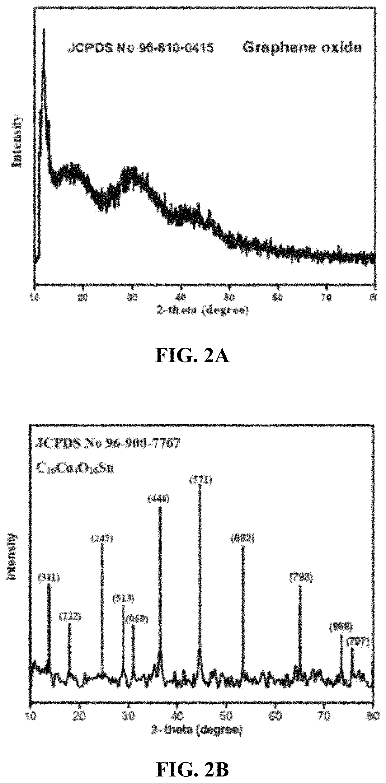 Graphene oxide and cobalt tin oxide nanocomposite and method of use