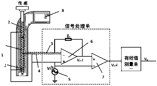 Moisture content measuring device based on plug-in conductivity sensor