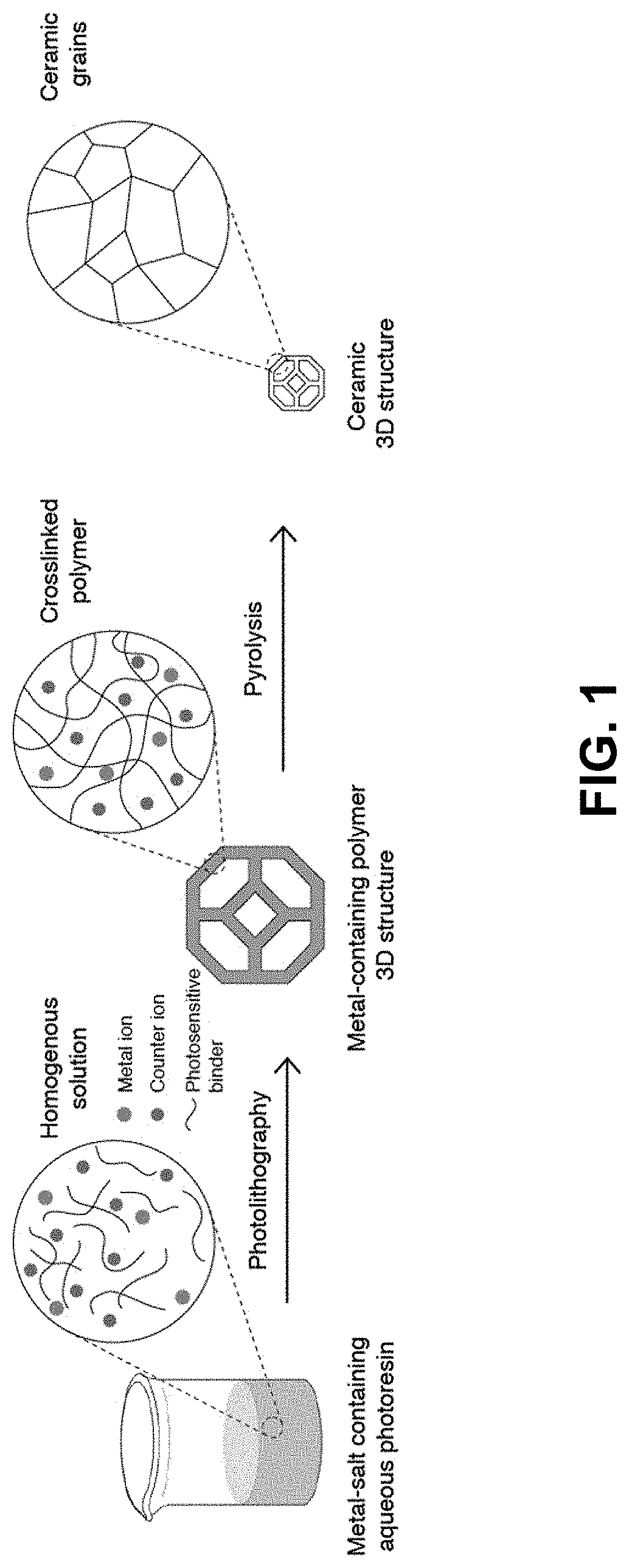 3D printing of metal containing structures