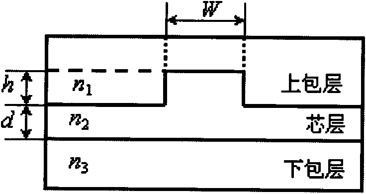 Waveguide optical coding device for optical ADC