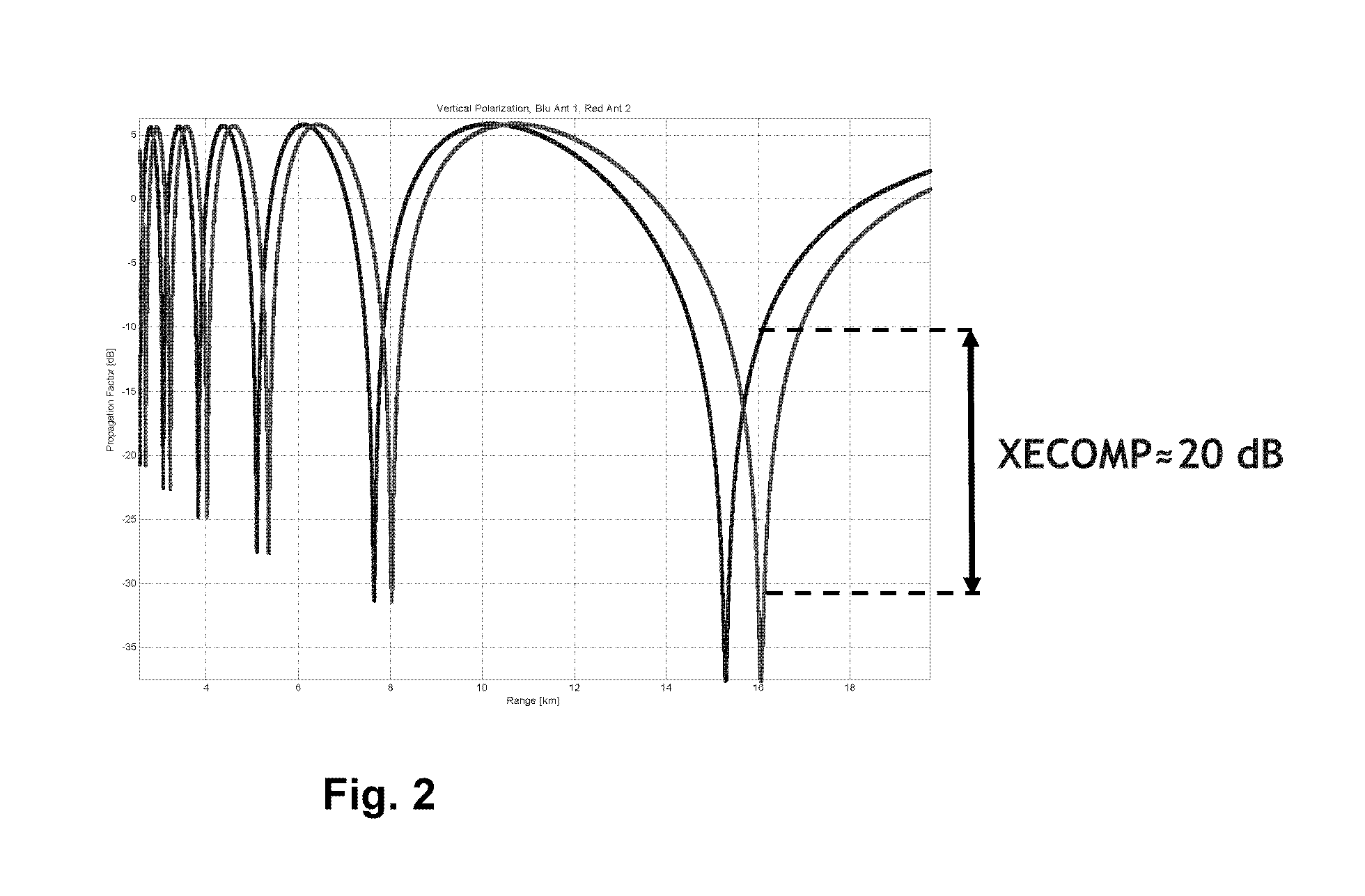 Method and apparatus for generating angular deception signals