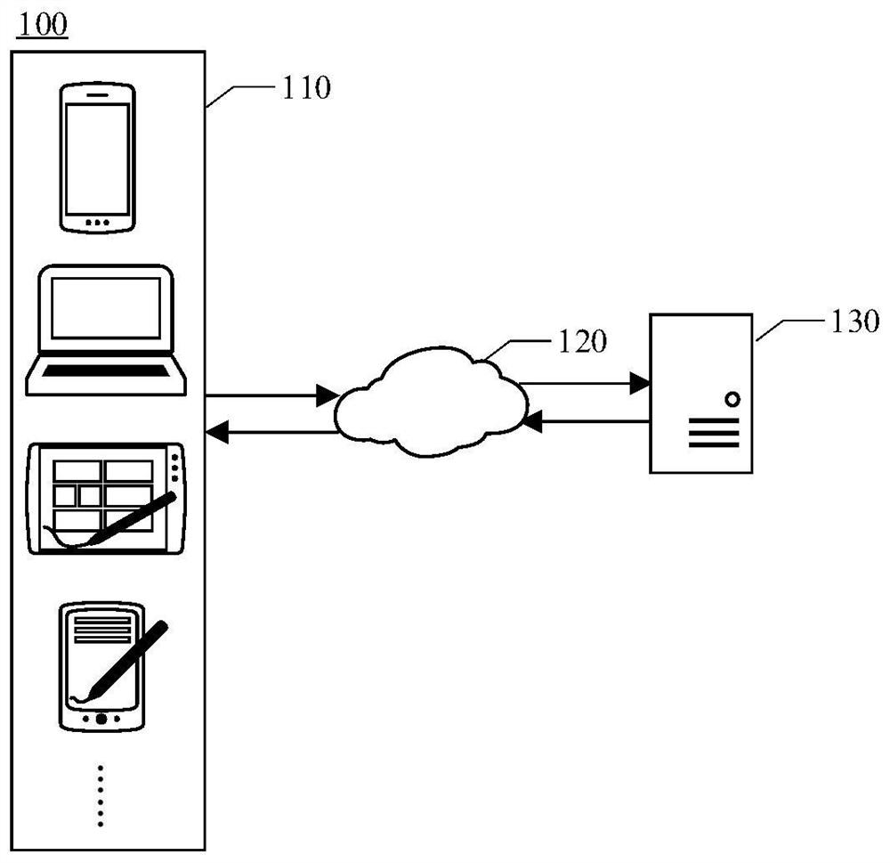 Program configuration management method and device, storage medium and electronic equipment