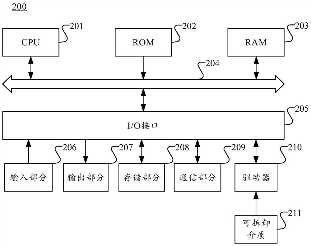 Program configuration management method and device, storage medium and electronic equipment