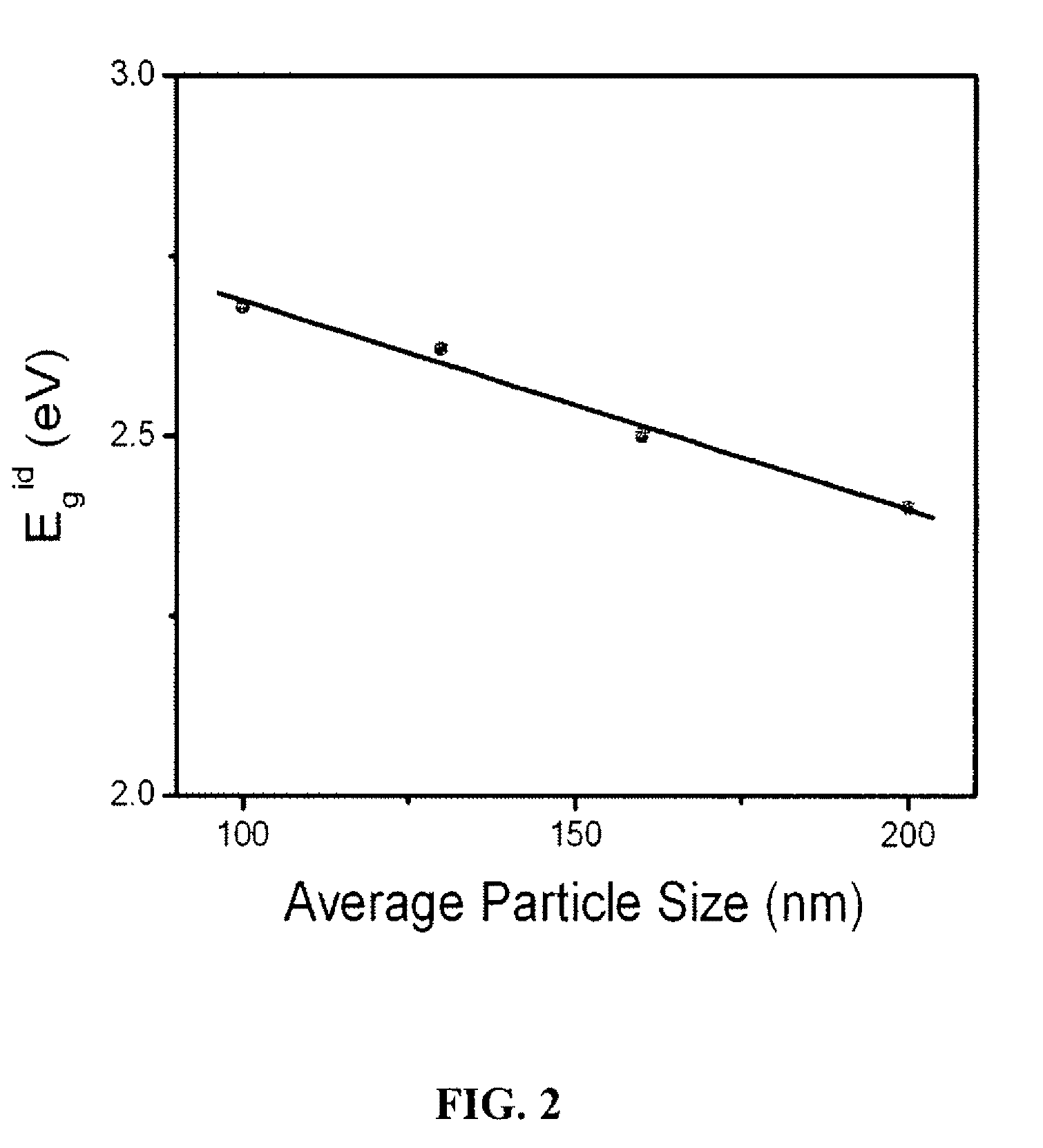 Copper delafossite transparent p-type semiconductor thin film devices