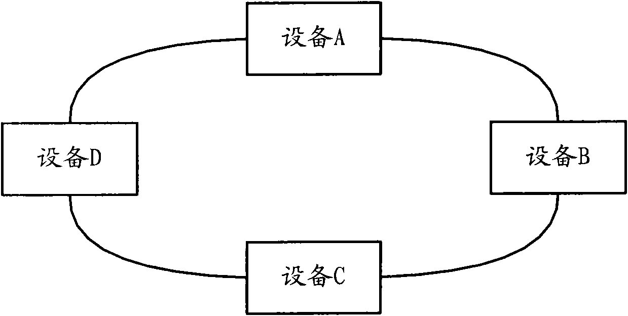 Ethernet ring network failure recovery method, Ethernet ring network and switching equipment