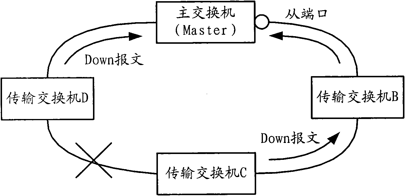 Ethernet ring network failure recovery method, Ethernet ring network and switching equipment