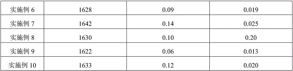 HRB400 rebar and production method thereof