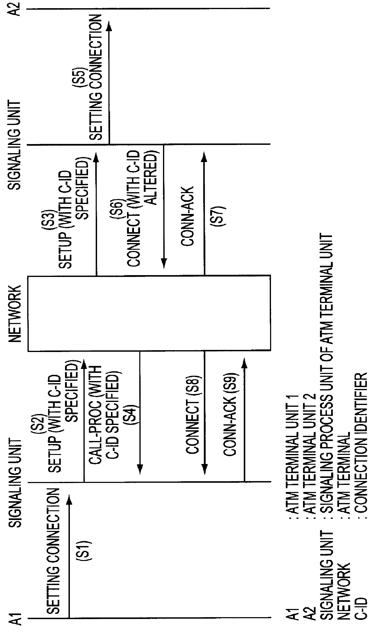 Method and apparatus for negotiating connection identifier