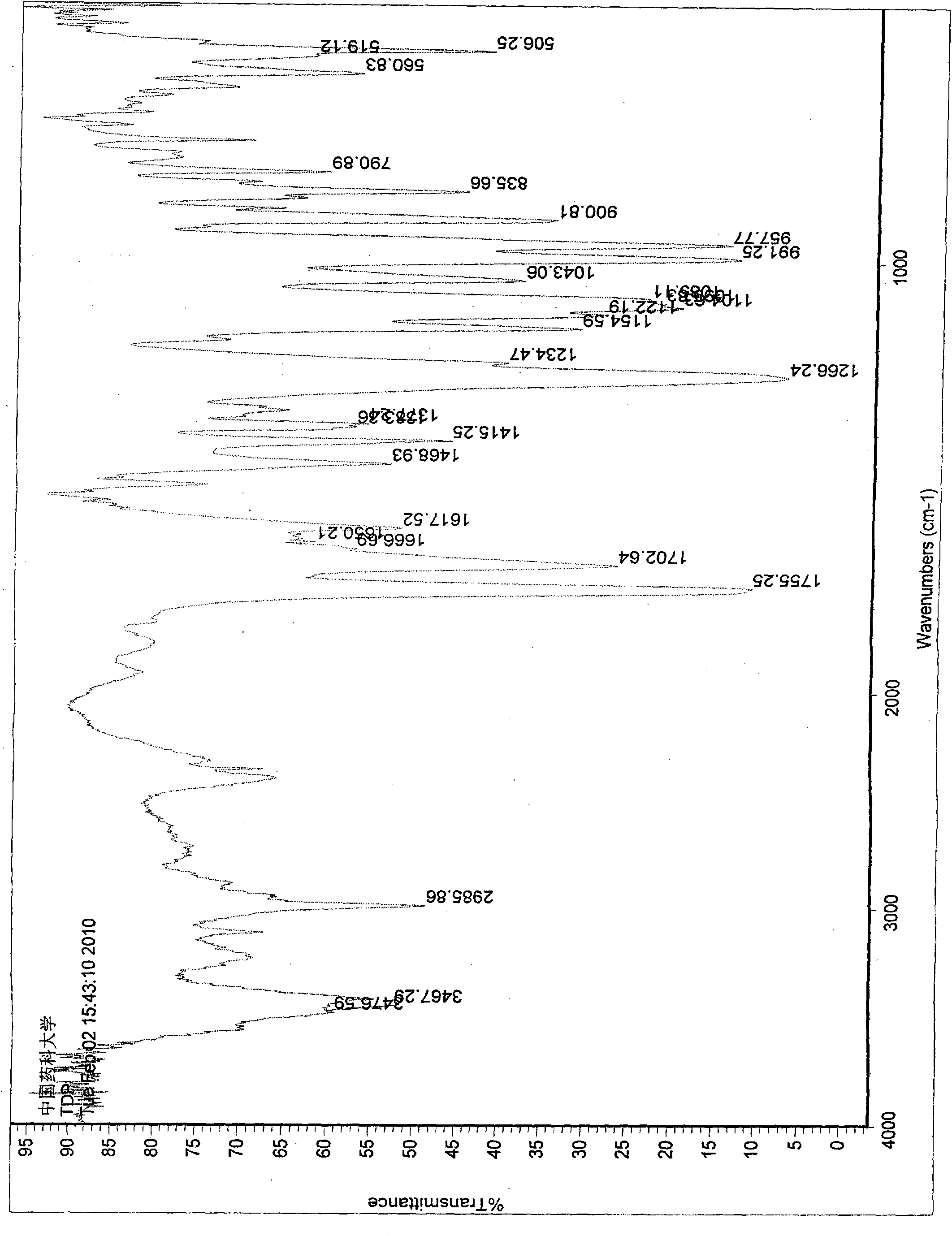 Salt compound of tenofovir disoproxil fumarate and preparation method and medicinal application thereof