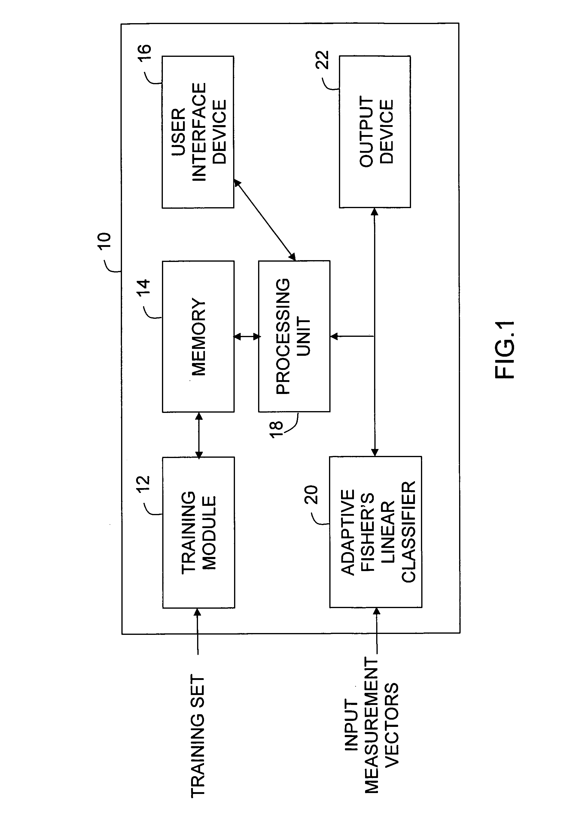 Adaptive fisher's linear discriminant