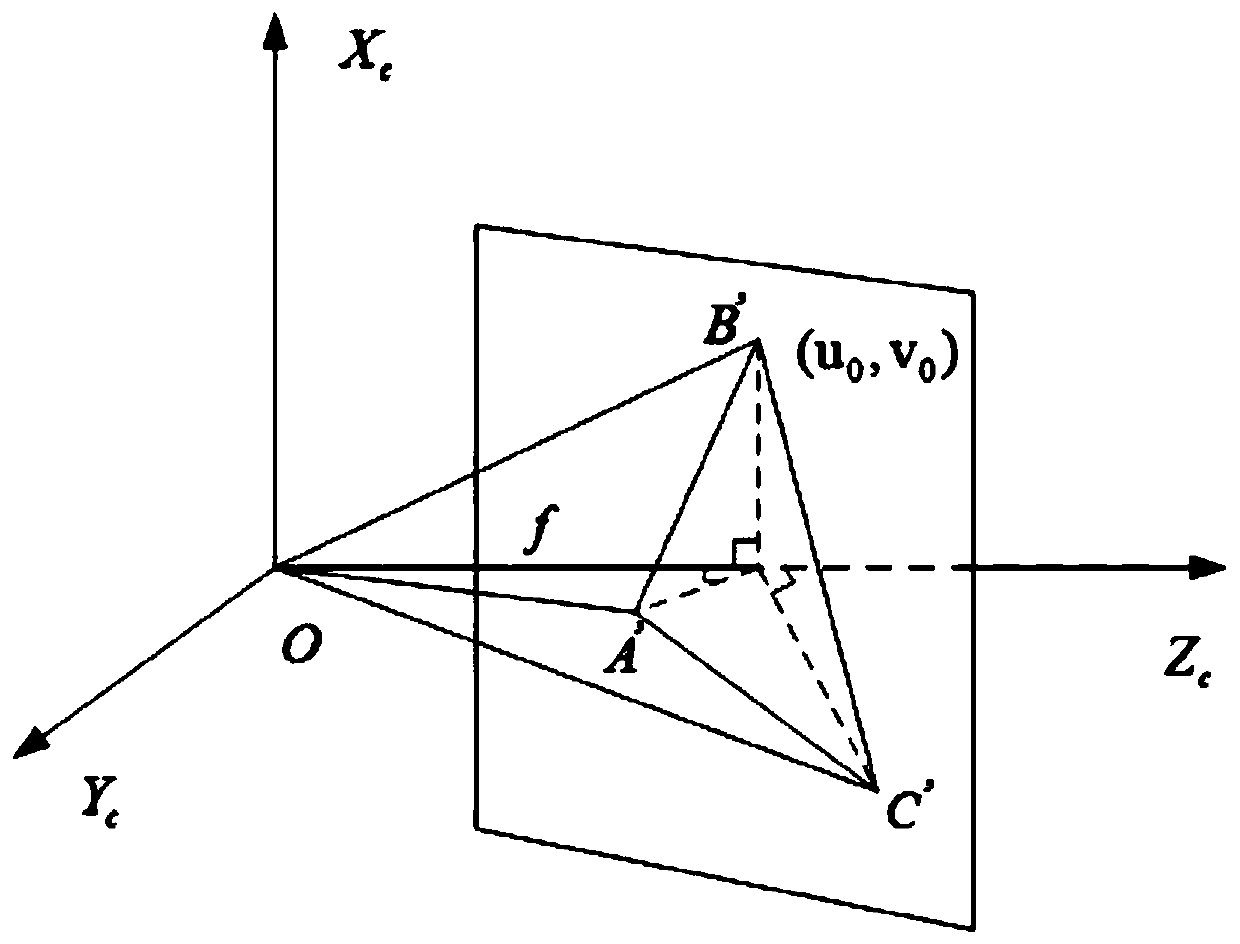 Relative Pose Measurement Method of Distributed POS Master and Subnodes Based on Single Camera Assistance