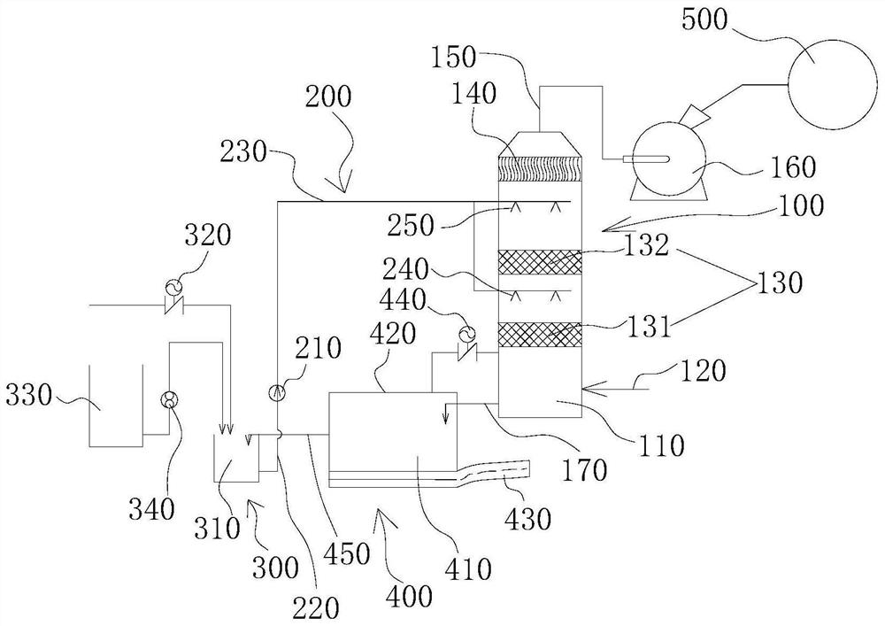 High-temperature waste gas washing device and implementation method thereof