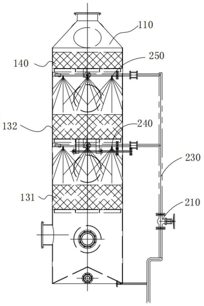 High-temperature waste gas washing device and implementation method thereof