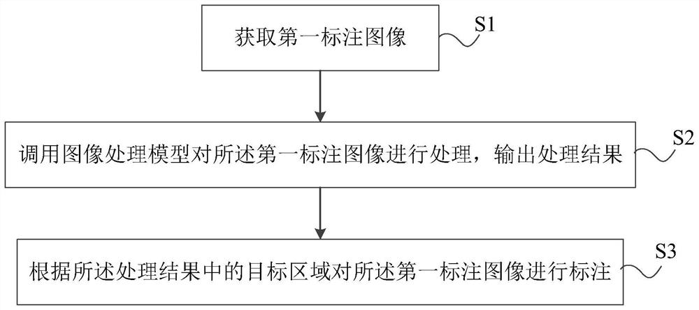 Image labeling method, electronic equipment and storage medium