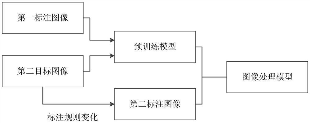 Image labeling method, electronic equipment and storage medium