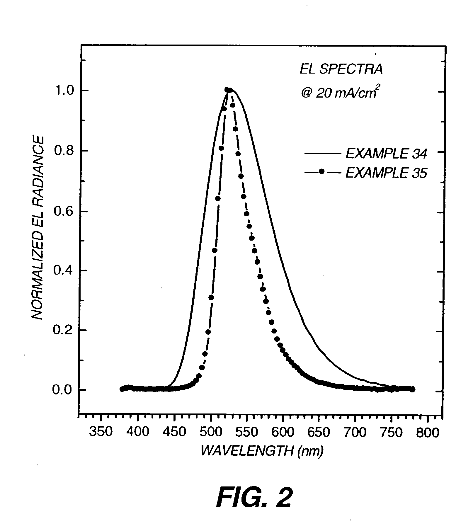 Organic element for low voltage electroluminescent devices