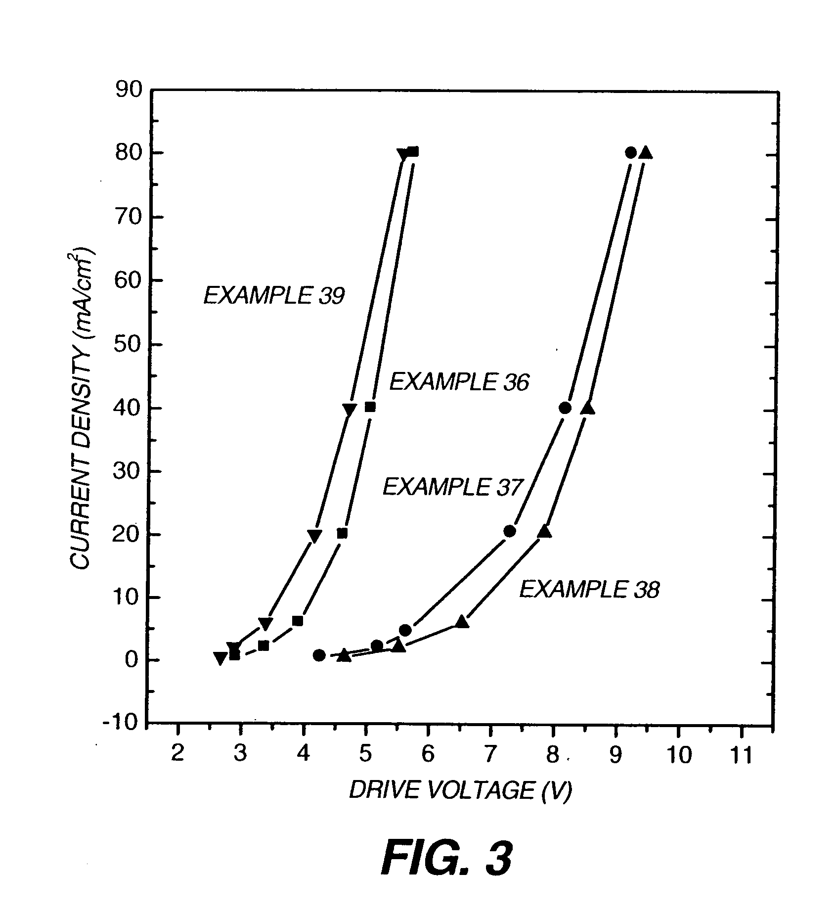 Organic element for low voltage electroluminescent devices