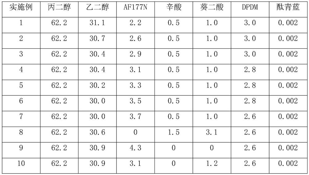 Long-acting anhydrous anti-freezing solution for automobile engine