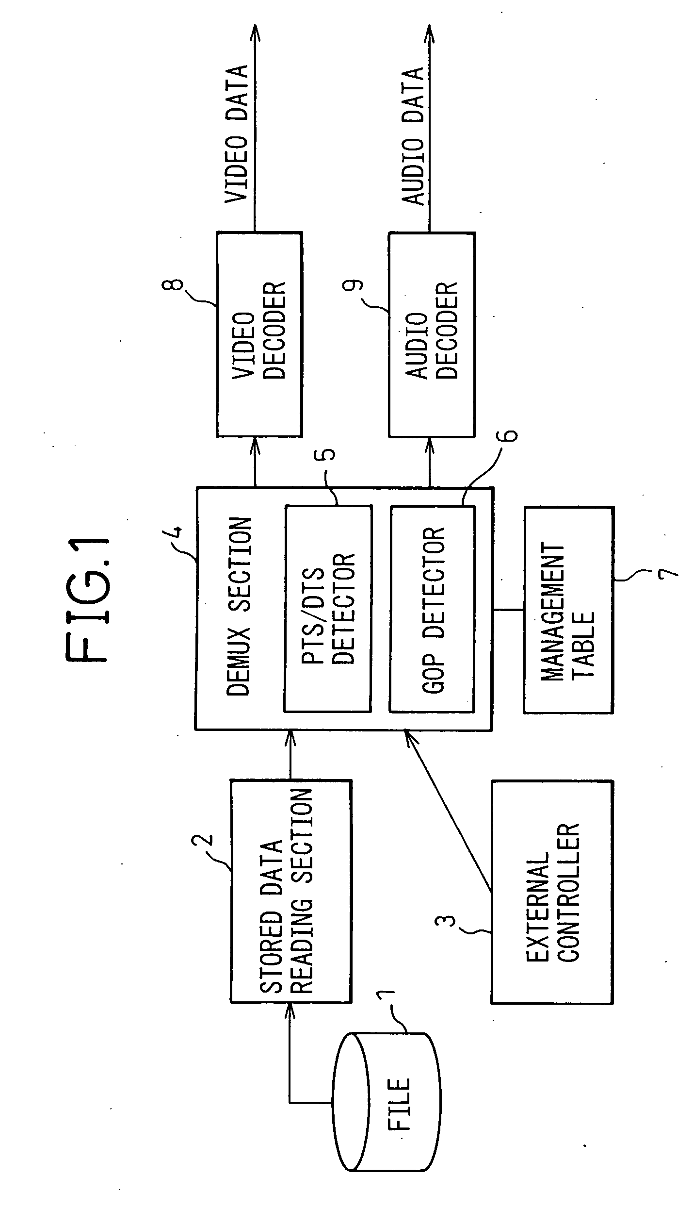 Method and apparatus for playing-back moving image data