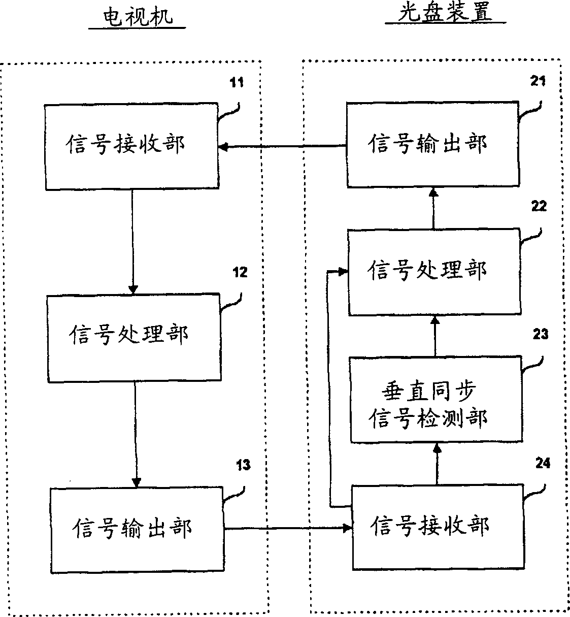 Method for processing output signal in optical disk apparatus according to scanning mode of TV set